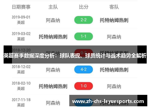 英超赛季数据深度分析:球队表现、球员统计与战术趋势全解析 英超赛季数据深度分析:球队表现、球员统计与战术趋势全解析