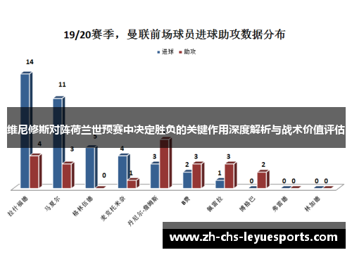 维尼修斯对阵荷兰世预赛中决定胜负的关键作用深度解析与战术价值评估 维尼修斯对阵荷兰世预赛中决定胜负的关键作用深度解析与战术价值评估