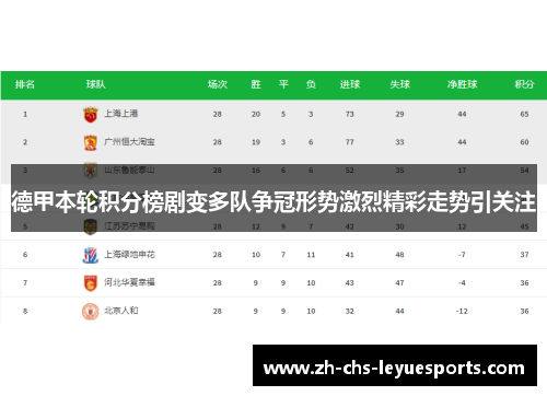 德甲本轮积分榜剧变多队争冠形势激烈精彩走势引关注 德甲本轮积分榜剧变多队争冠形势激烈精彩走势引关注